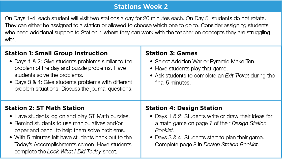 Stations Week 2,On Days 1-4, each student will visit two stations a day for 20 minutes each  On Day 5, students do no   